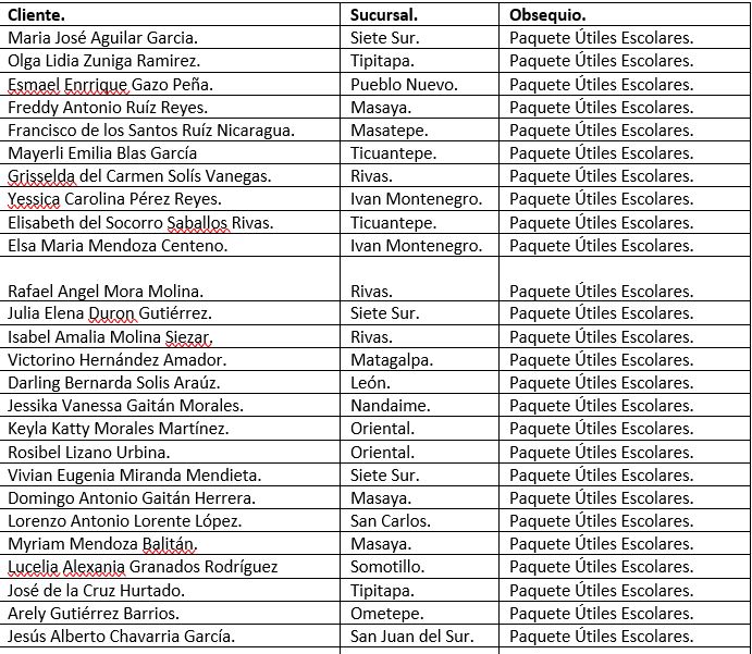 Primera lista de ganadores de la Campaña "Regreso a Clase Seguro". 