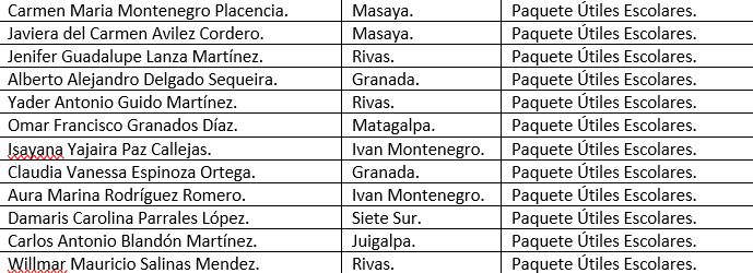 Segunda lista de ganadores de la Campaña "Regreso a Clase Seguro". 