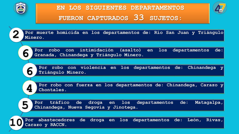 Resultado del trabajo desarrollado en Semana Santa.