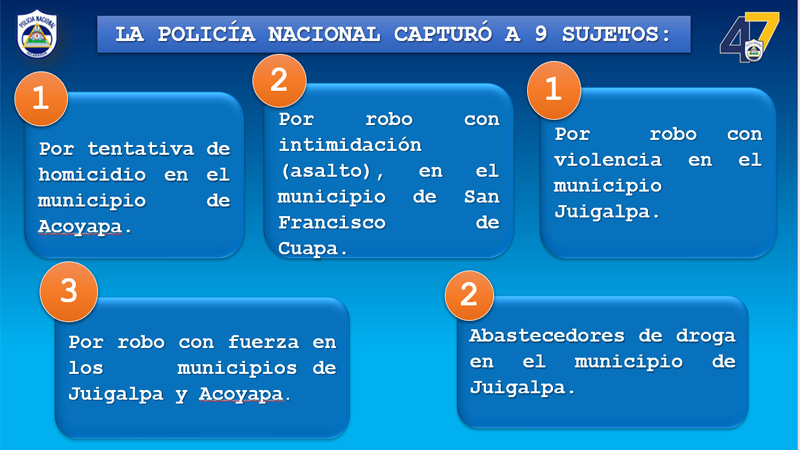 Imagen de los delitos esclarecidos por el mando de la Policía de Chontales. 